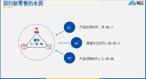 微三云智慧零售云系统智慧新零售解决方案